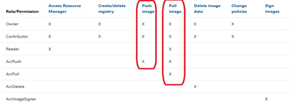 AZ-500_56E.jpg related to the Microsoft AZ-500 Exam