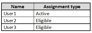 AZ-500_64Q_2.png related to the Microsoft AZ-500 Exam