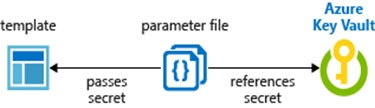 AZ-500_66E.jpg related to the Microsoft AZ-500 Exam