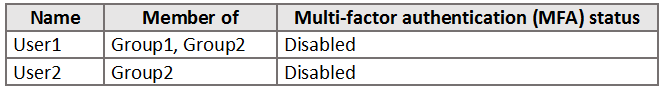 AZ-500_68Q_1.png related to the Microsoft AZ-500 Exam