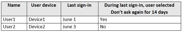 AZ-500_75Q_2.png related to the Microsoft AZ-500 Exam