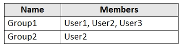 AZ-500_79Q_2.png related to the Microsoft AZ-500 Exam