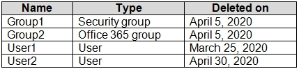 AZ-500_82Q.png related to the Microsoft AZ-500 Exam