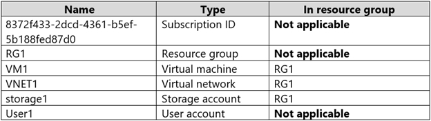 AZ-500_83Q_1.png related to the Microsoft AZ-500 Exam