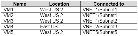 AZ-500_87Q.png related to the Microsoft AZ-500 Exam