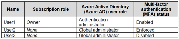 AZ-500_92Q.png related to the Microsoft AZ-500 Exam