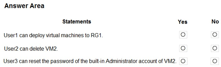 AZ-500_94Q_3.png related to the Microsoft AZ-500 Exam