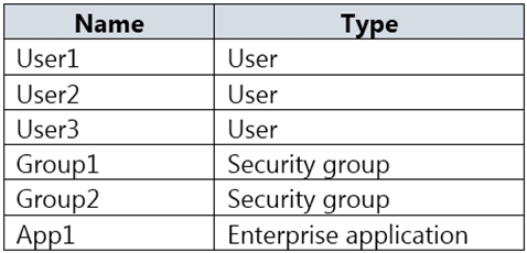 AZ-500_96Q_1.png related to the Microsoft AZ-500 Exam