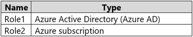 AZ-500_98Q_1.png related to the Microsoft AZ-500 Exam