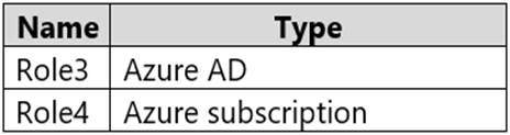 AZ-500_98Q_2.png related to the Microsoft AZ-500 Exam