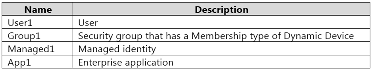 AZ-500_99Q_1.png related to the Microsoft AZ-500 Exam