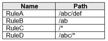 AZ-700_106Q_1.png related to the Microsoft AZ-700 Exam