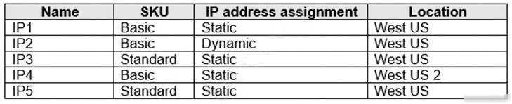 AZ-700_113Q.png related to the Microsoft AZ-700 Exam