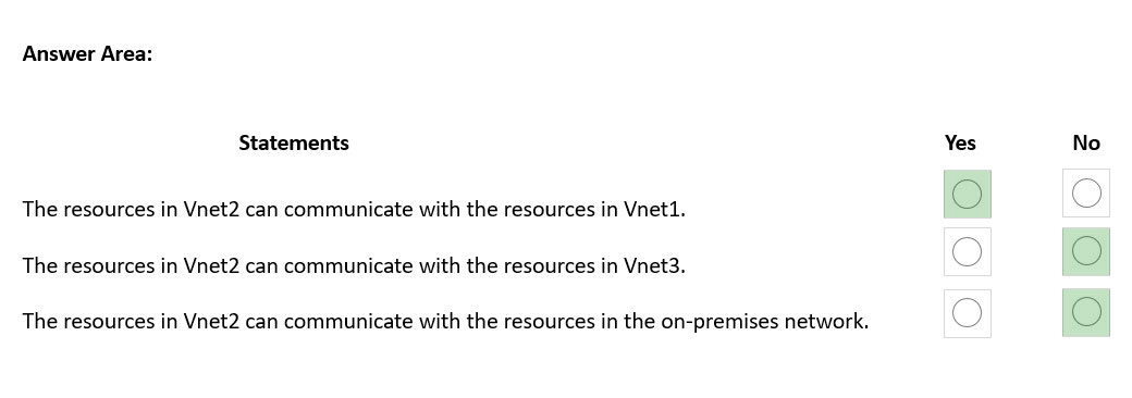 Image AZ-700_11R.jpg related to the Microsoft AZ-700 Exam