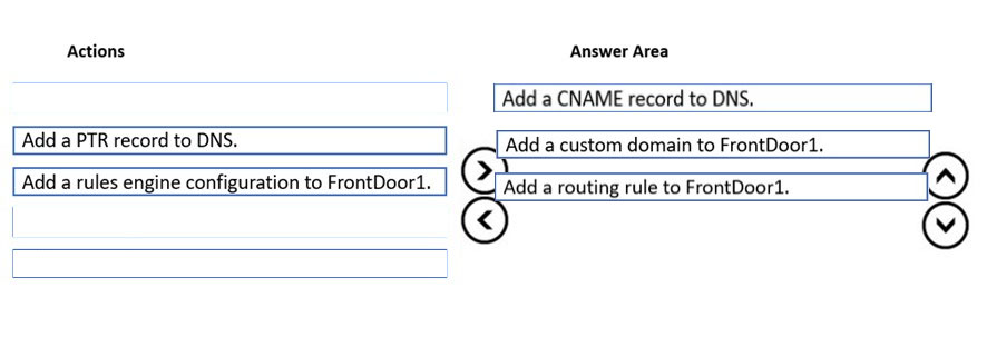 Image AZ-700_121R.jpg related to the Microsoft AZ-700 Exam
