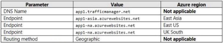AZ-700_127Q.jpg related to the Microsoft AZ-700 Exam