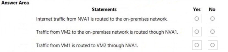 AZ-700_128Q_4.jpg related to the Microsoft AZ-700 Exam