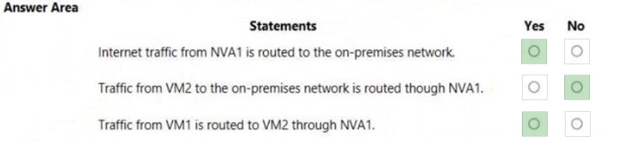Image AZ-700_128R.jpg related to the Microsoft AZ-700 Exam