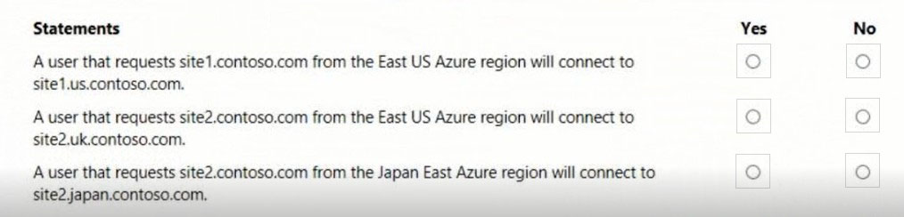 AZ-700_129Q_4.jpg related to the Microsoft AZ-700 Exam