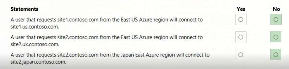 Image AZ-700_129R.jpg related to the Microsoft AZ-700 Exam