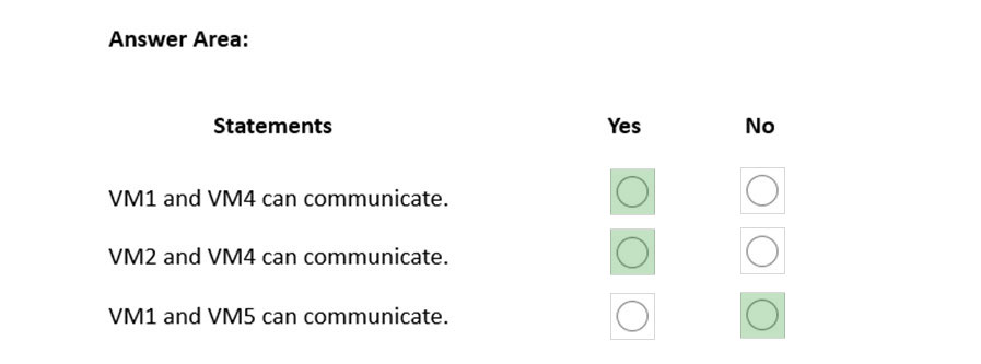 Image AZ-700_12R.jpg related to the Microsoft AZ-700 Exam