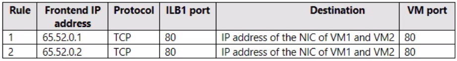 AZ-700_133Q.png related to the Microsoft AZ-700 Exam
