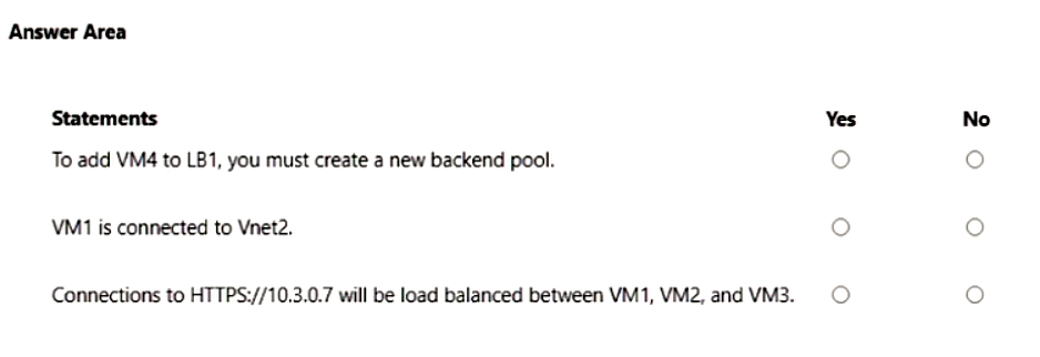 AZ-700_135Q.png related to the Microsoft AZ-700 Exam