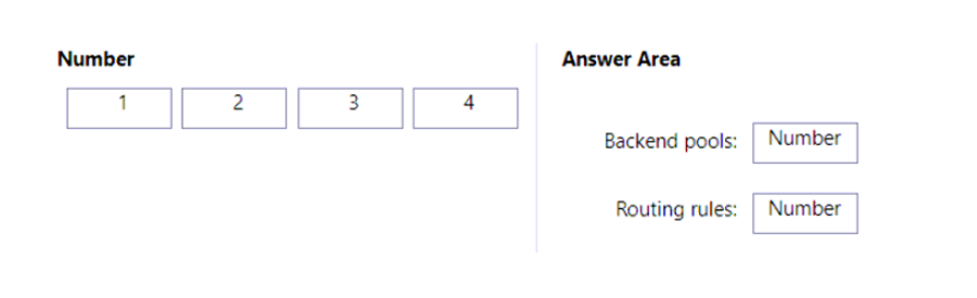 AZ-700_136Q_2.png related to the Microsoft AZ-700 Exam