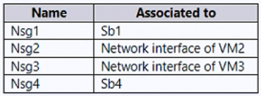 AZ-700_137Q_3.png related to the Microsoft AZ-700 Exam