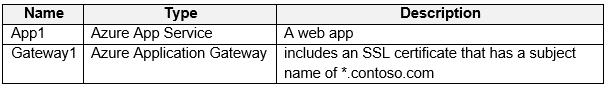 AZ-700_138Q.png related to the Microsoft AZ-700 Exam