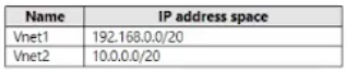 AZ-700_140Q.png related to the Microsoft AZ-700 Exam
