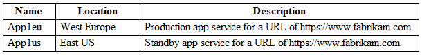 AZ-700_145Q.png related to the Microsoft AZ-700 Exam