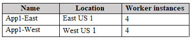 AZ-700_146Q_1.png related to the Microsoft AZ-700 Exam
