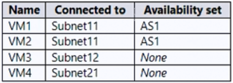AZ-700_151Q_2.png related to the Microsoft AZ-700 Exam