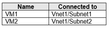 AZ-700_161Q_1.png related to the Microsoft AZ-700 Exam