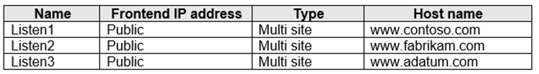 AZ-700_165Q_1.png related to the Microsoft AZ-700 Exam