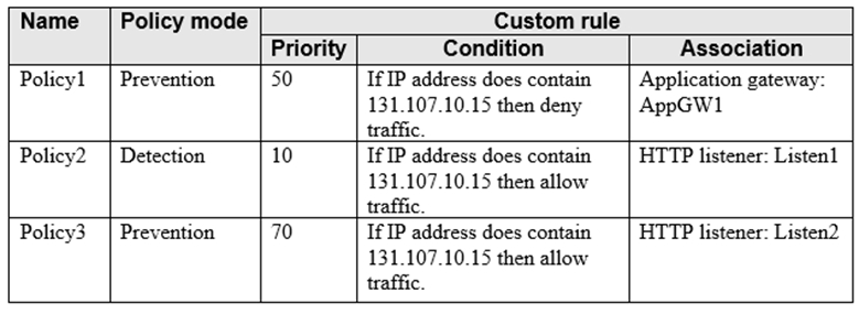 AZ-700_165Q_2.png related to the Microsoft AZ-700 Exam