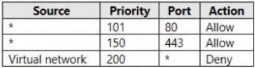 AZ-700_174Q_2.jpg related to the Microsoft AZ-700 Exam
