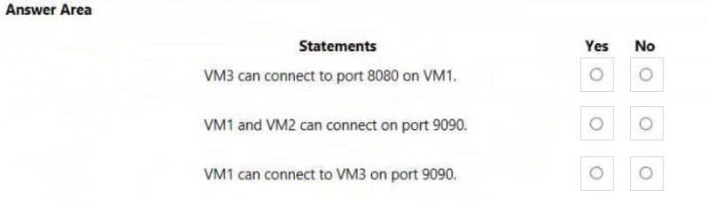 AZ-700_174Q_4.jpg related to the Microsoft AZ-700 Exam