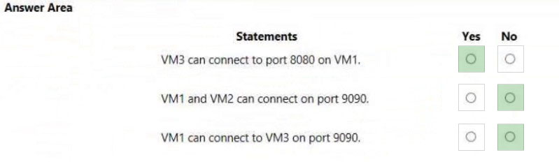 Image AZ-700_174R.jpg related to the Microsoft AZ-700 Exam