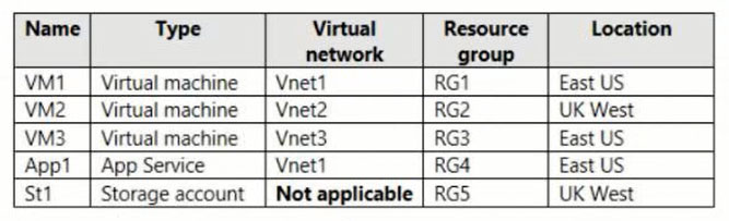 AZ-700_175Q_2.jpg related to the Microsoft AZ-700 Exam