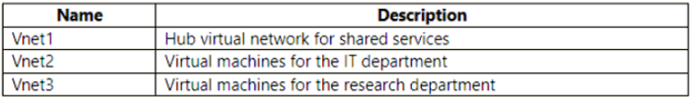 AZ-700_17Q.png related to the Microsoft AZ-700 Exam