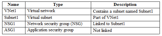 AZ-700_186Q.png related to the Microsoft AZ-700 Exam