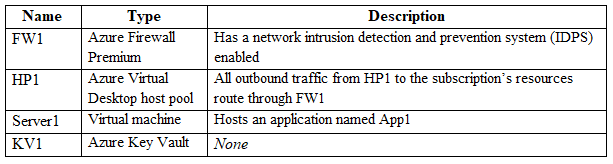 AZ-700_187Q.png related to the Microsoft AZ-700 Exam