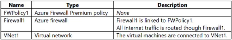 AZ-700_190Q_1.png related to the Microsoft AZ-700 Exam