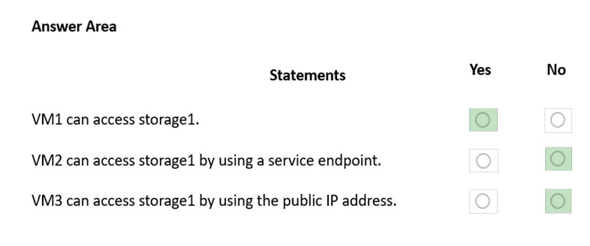 Image AZ-700_198R.jpg related to the Microsoft AZ-700 Exam