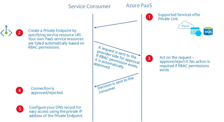 AZ-700_199E.jpg related to the Microsoft AZ-700 Exam