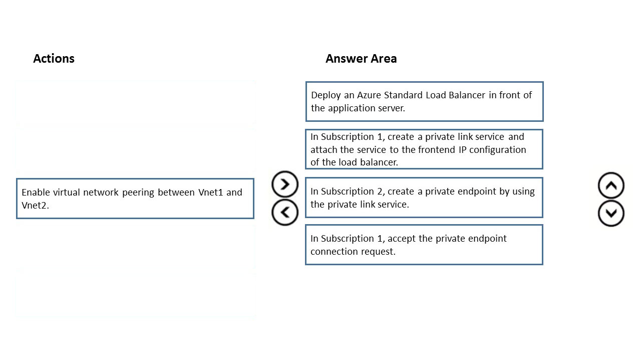 Image AZ-700_199R.jpg related to the Microsoft AZ-700 Exam