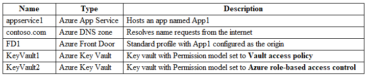AZ-700_209Q_1.png related to the Microsoft AZ-700 Exam