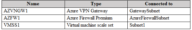 AZ-700_211Q.png related to the Microsoft AZ-700 Exam